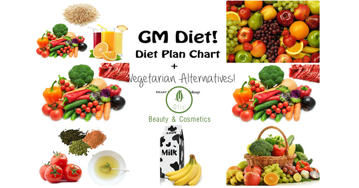 Lộ trình 7 ngày giảm cân với GM Diet