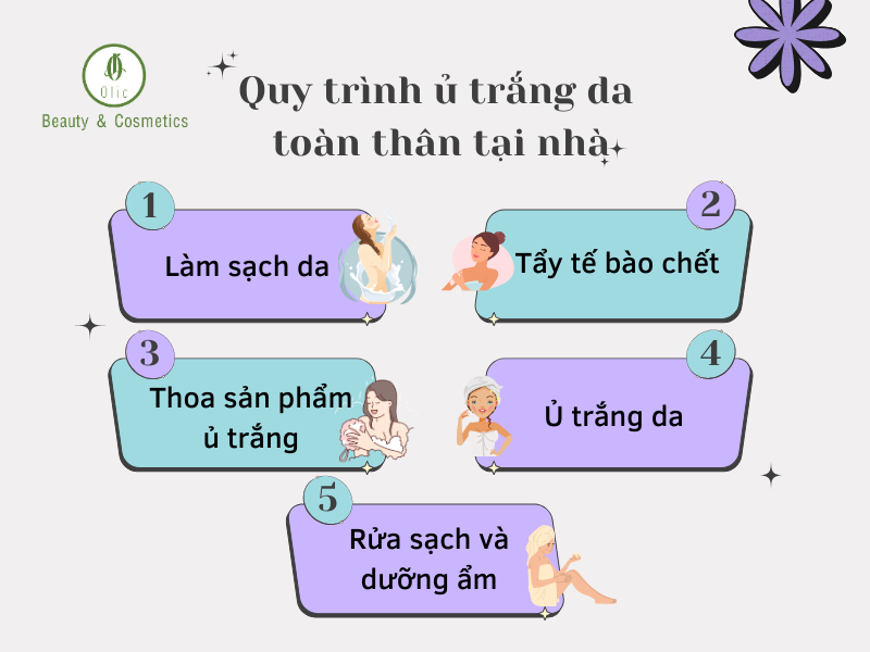 Tìm hiểu về quy trình ủ trắng da toàn thân tại nhà